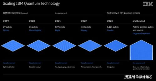 通用量子计算机仍遥远，当下可着力软件与辅助设备